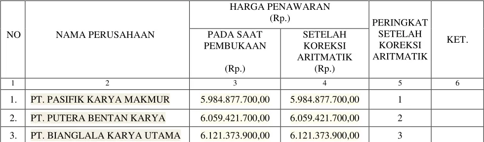 tabel dibawah ini : 
