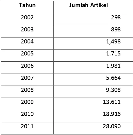 Tabel 2. Jumlah Koleksi Berdasarkan Jenis Dokumen (November 2011) 