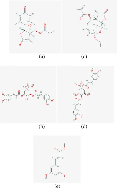 Gambar 2. Struktur Molephantin (a), 3,5-dicaffeoylquinic (b),Phantomolin  (c),  asam 1,4-dicaffeoylquinic (d), 3,4-dihydroxy-cinamic acid methyl ester 