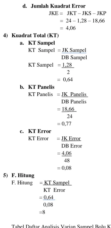 Tabel Daftar Analisis Varian Sampel Bolu Kukus dilihat dari indikator Warna  Sumber 