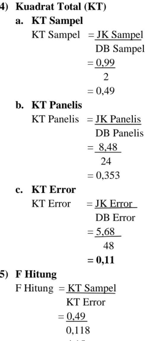 Table Daftar Analisis Varian Sampel Bolu Kukus dilihat dari Indikator Aroma  Sumber 