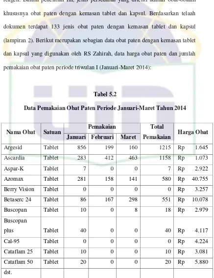 Data Pemakaian Obat Paten Periode Januari-Maret Tahun 2014 Tabel 5.2  