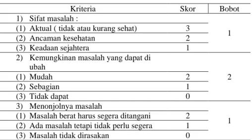 Tabel 2.1 Skala Bailon Maglaya (Setiadi, 2008) 