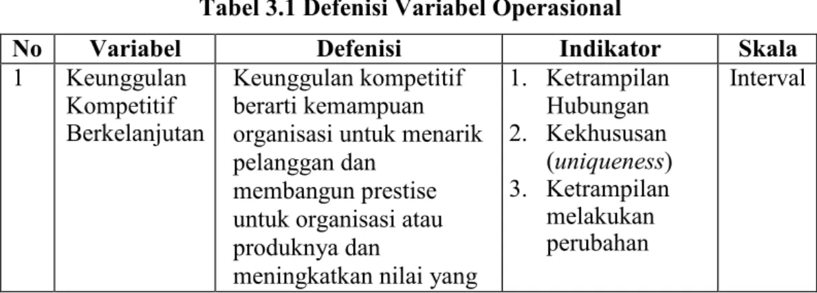 Tabel 3.1 Defenisi Variabel Operasional 