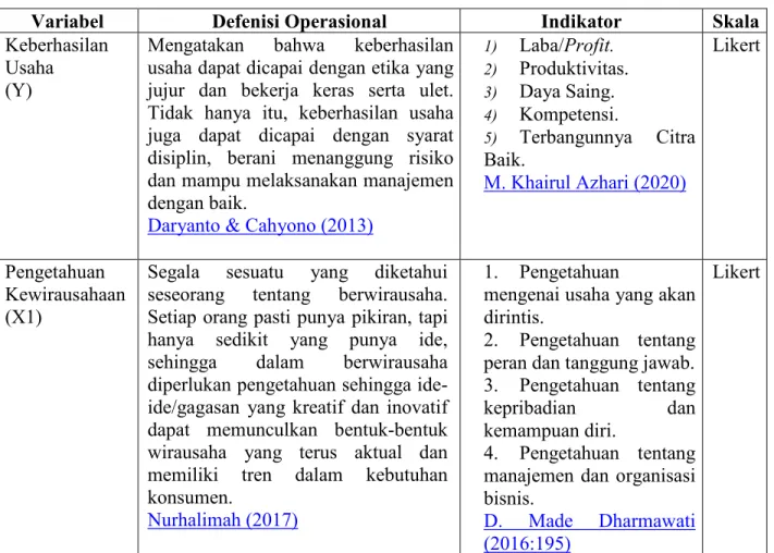 Tabel 3. 1 Defenisi Operasional 