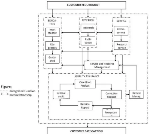 Figure 4. Main Process (Business Process) Human Resources Education Services In the  Department of Agricultural Engineering 