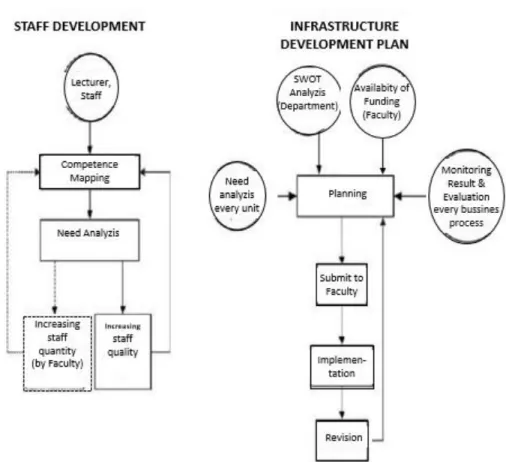 Figure 7. Business process resource management in the Department of Agricultural  Engineering 