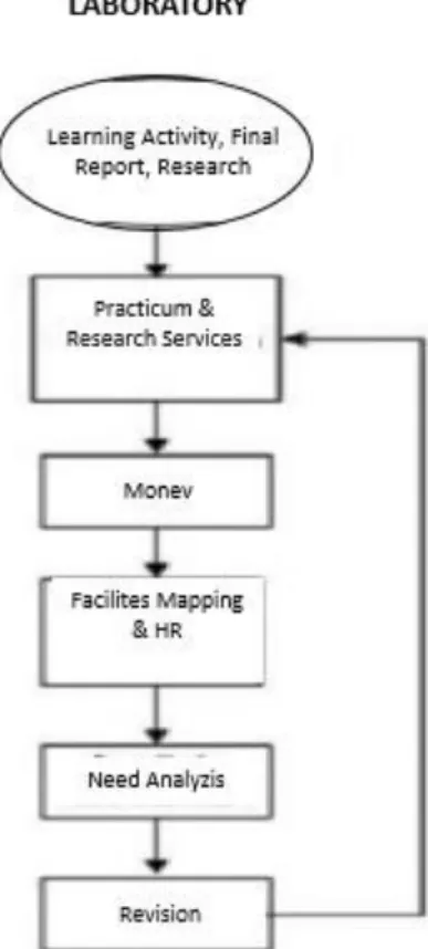 Figure 8. Business process resource management in the Department of Agricultural  Engineering 