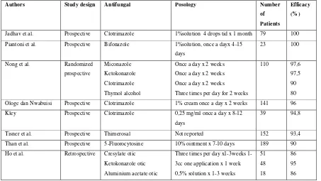 Tabel 2.1: Obat yang sering digunakan pada kasus otomikosis dan efikasinya ditampilkan dalam bentuk persentasi.21 