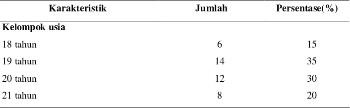 Tabel 4.1: Karakteristik Demografis Subjek Penelitian 