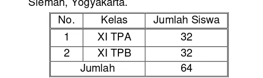 Tabel 1. Distribusi siswa kelas XI TeknikPemesinan SMK N 2 Depok, Sleman, Yogyakarta. 