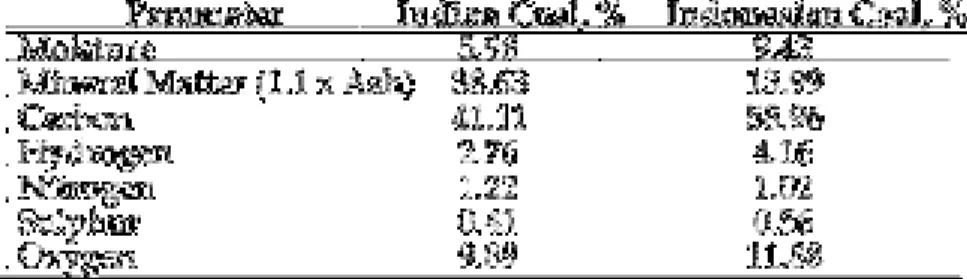 Tabel 1.5. Contoh hasul uji ultimate batubara (dalam persen) 