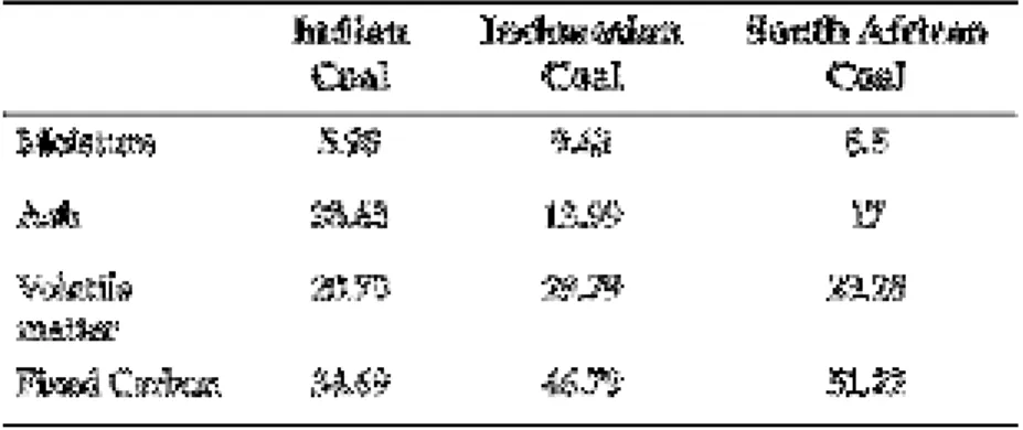 Tabel 1.4. Contoh hasil uji proksimat batubara (dalam persen) 