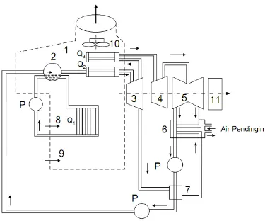Gambar 2.6. Komponen-komponen Utama PLTU 