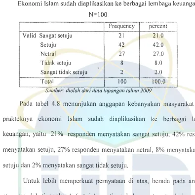 Surnber utama ekonomi Islam Table 4.9 r--'--.. 