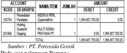 Table 9 : Tugas dan Wewenang PT. Petrosida Gresik 