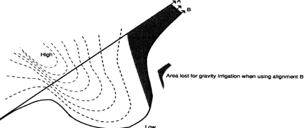 Figure 4 Cutting the main canal through a hill, or not: loss of commanded area 