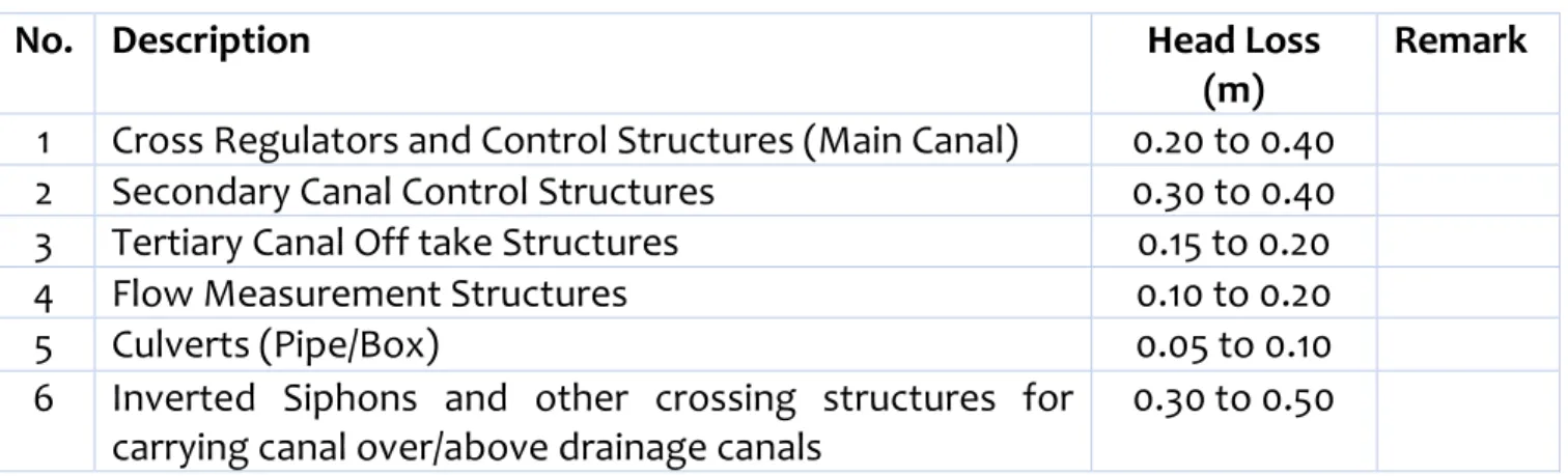 Table 2 Canal Head Losses 