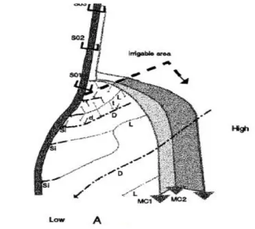 Figure 6  Long intake canals and/or marginal areas 