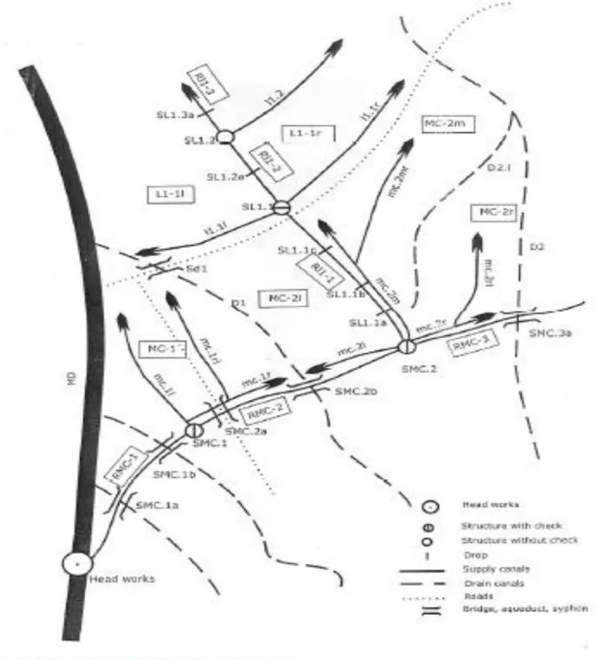 Figure 9  Nomencleture for blocks, canals and structures 