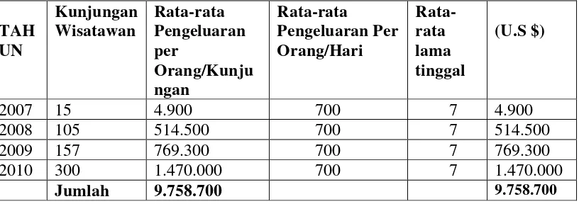 Tabel 3.7 berikut ini : 