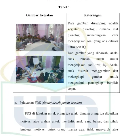 Tabel 3 Gambar Kegiatan 