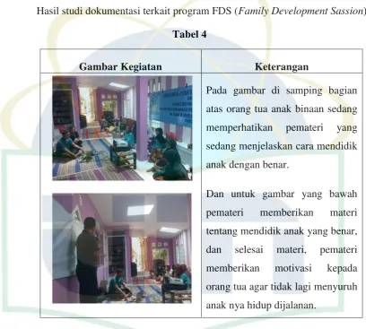 Tabel 4 Gambar Kegiatan 