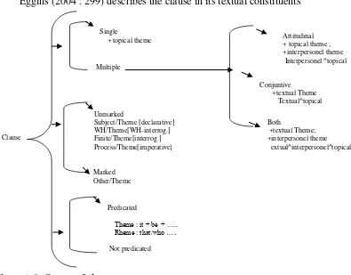 Figure 2.5.  System of theme 