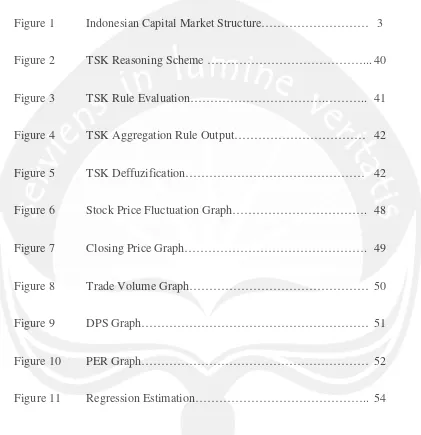 Figure 1 Indonesian Capital Market Structure………………………  3 