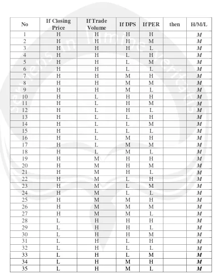 Table of the Rules 