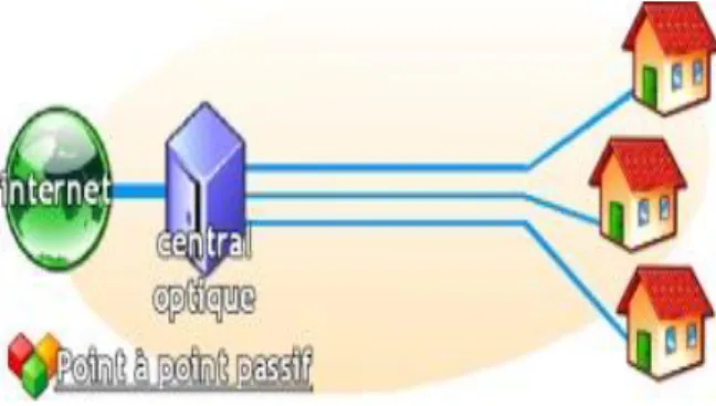 Figure 1: passive point-to-point architecture [2]. 