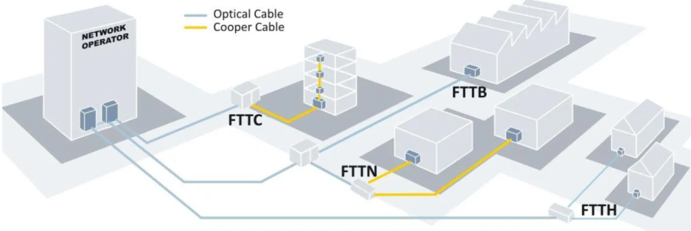 Figure 2: HOW FTTH IS DIFFERENT 