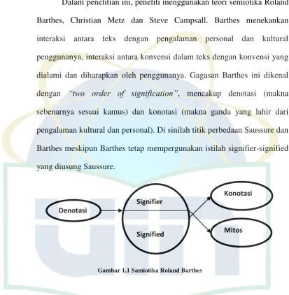 Gambar 1.1 Samiotika Roland Barthes 