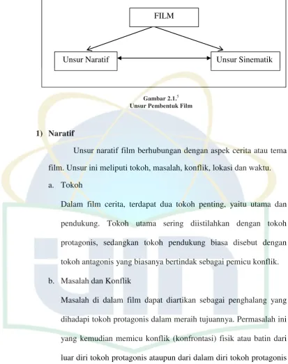 Gambar 2.1.5 