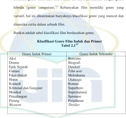 Tabel 2.113 