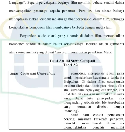 Tabel Analisi Steve Campsall 