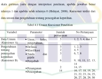 Tabel 4.1 Uraian Kuesioner Penelitian  