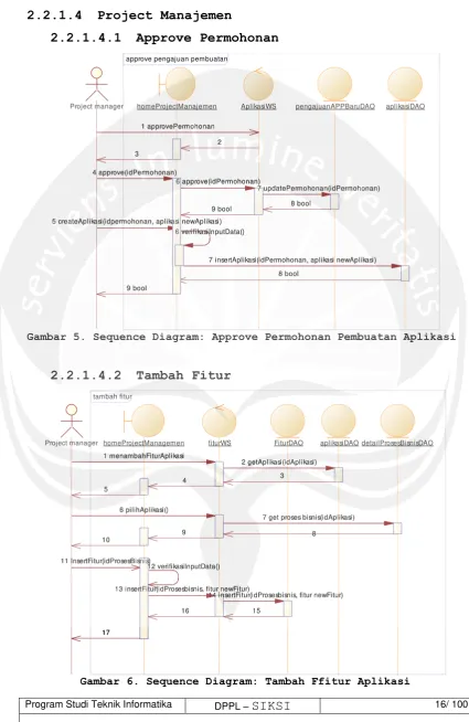 Gambar 6. Sequence Diagram: Tambah Ffitur Aplikasi 