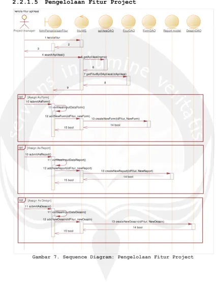 Gambar 7. Sequence Diagram: Pengelolaan Fitur Project 