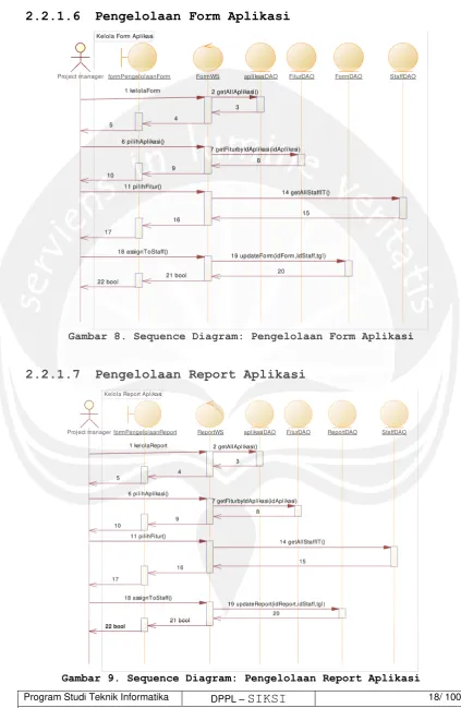 Gambar 8. Sequence Diagram: Pengelolaan Form Aplikasi 