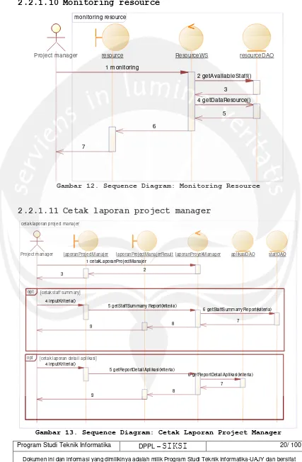 Gambar 12. Sequence Diagram: Monitoring Resource 