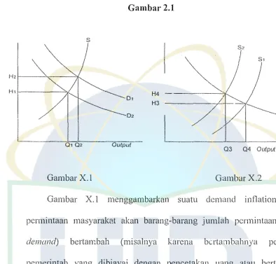 Gambar 2.1 s 