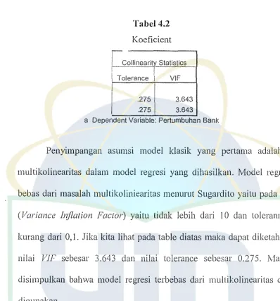 Tabel 4.3 Model Summary(b) 