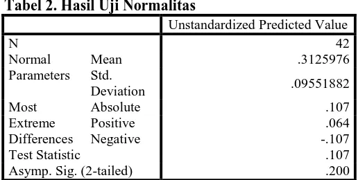 Tabel 2. Hasil Uji Normalitas  