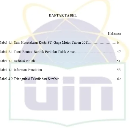 Tabel 1.1 Data Kecelakaan Kerja PT. Gaya Motor Tahun 2011…………………... 6 