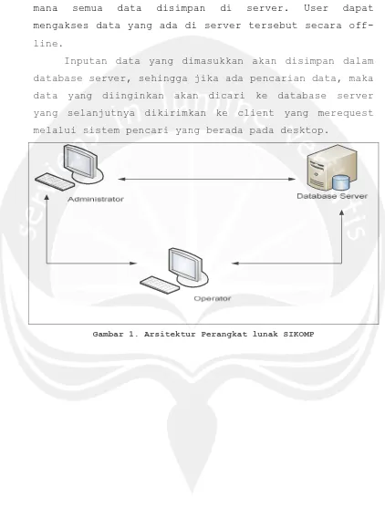 Gambar 1. Arsitektur Perangkat lunak SIKOMP 