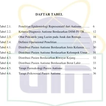 Tabel 2.1.   