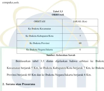 Tabel 3.3 ORBITASI 