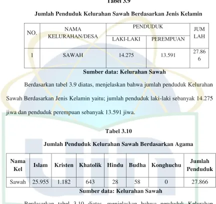Tabel 3.9 