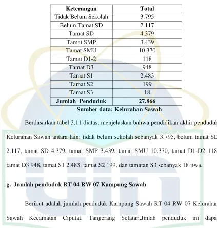 Tabel 3.11 